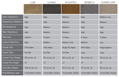 Lloyd 4pc Carpet Floor Mats for 2001-2004 Acura RL - Choose Logo & Color - Picture 2 of 13