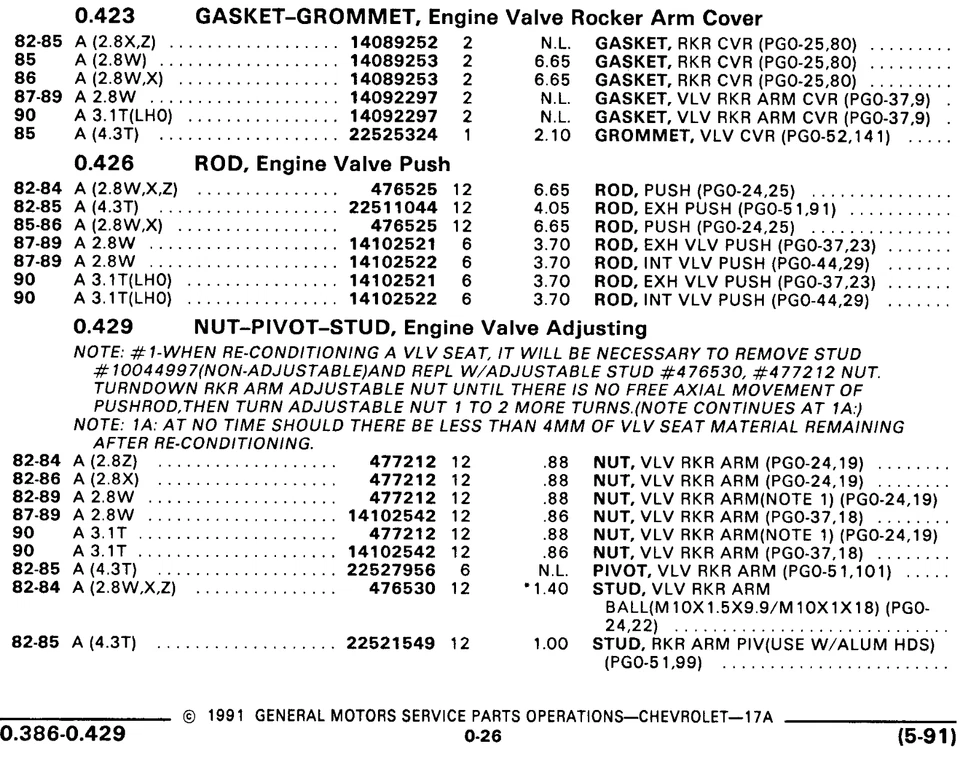 NUEVO 1982-1997 JUNTA DE CUBIERTA DE VÁLVULA GM #14092297 CADILLAC CIMARRON REGAL CUTLASS Foto 3 de 4