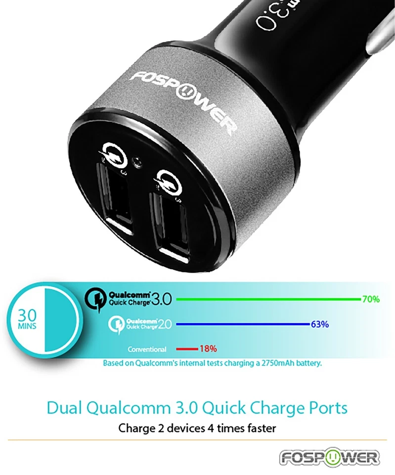 Dual USB Port 36W Fast Quick QC 3.0 Car Charger Adapter for iPhone 14 13 Samsung - Image 2 of 4