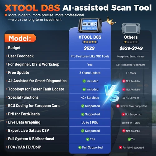 XTOOL D8S V2.0 Auto Diagnostic OBD2 Scanner E.CU Coding Topo Mapping 42+ Resets