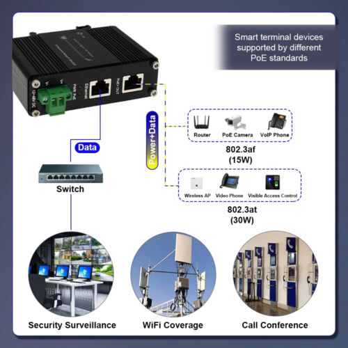 PoE Injector - Industrial Gigabit PoE+ Injector IEEE802.3 at 30W Hardened POE - Picture 3 of 6