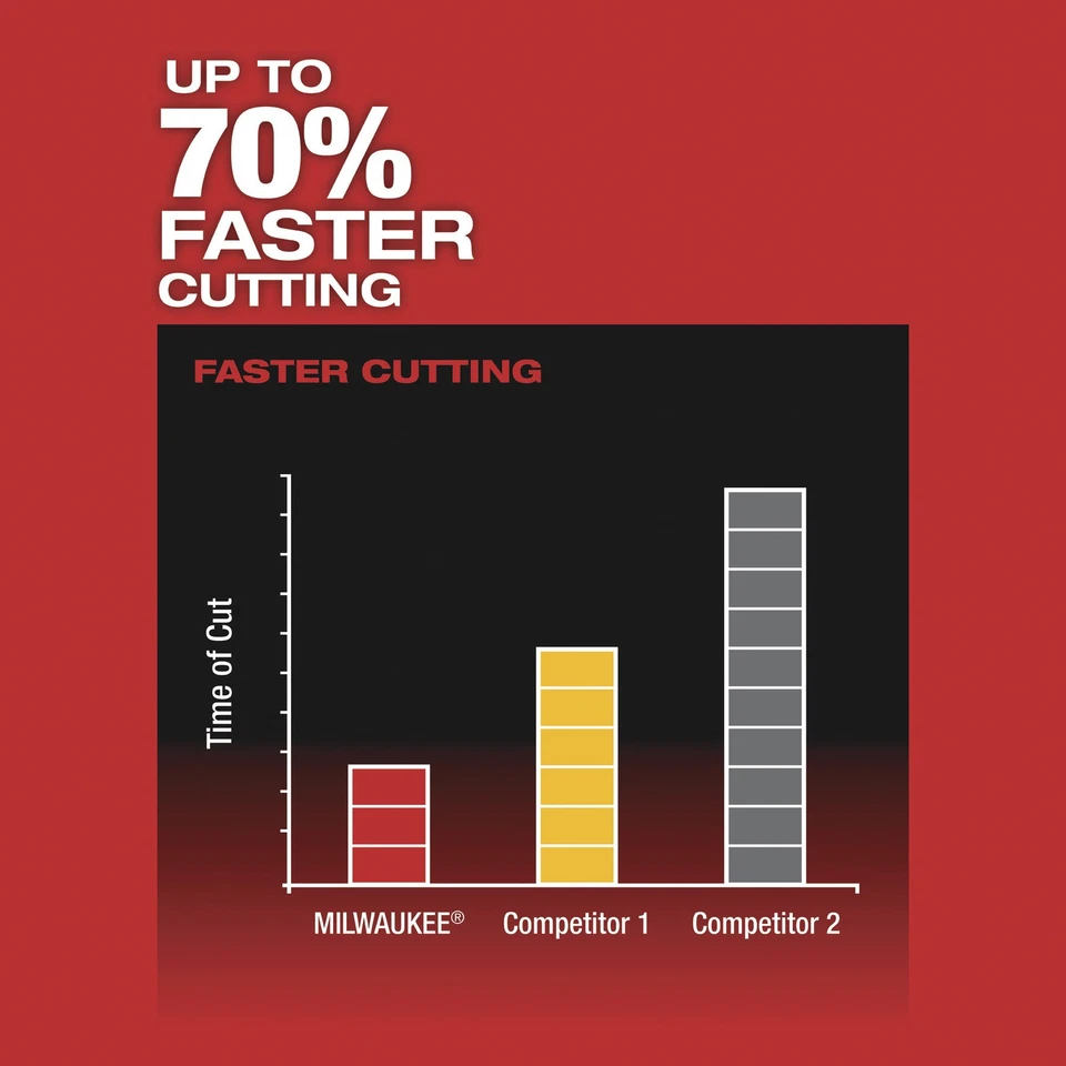 Milwaukee M12 FUEL Hackzall Reciprocating Saw, Tool Only, Model# 2520-20A - Image 4 of 4