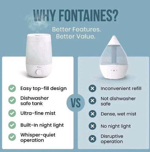 Fontaines Top-Fill Cool Mist Humidifier - Whisper-Quiet Auto Shut-Off.  9 - Picture 6 of 10