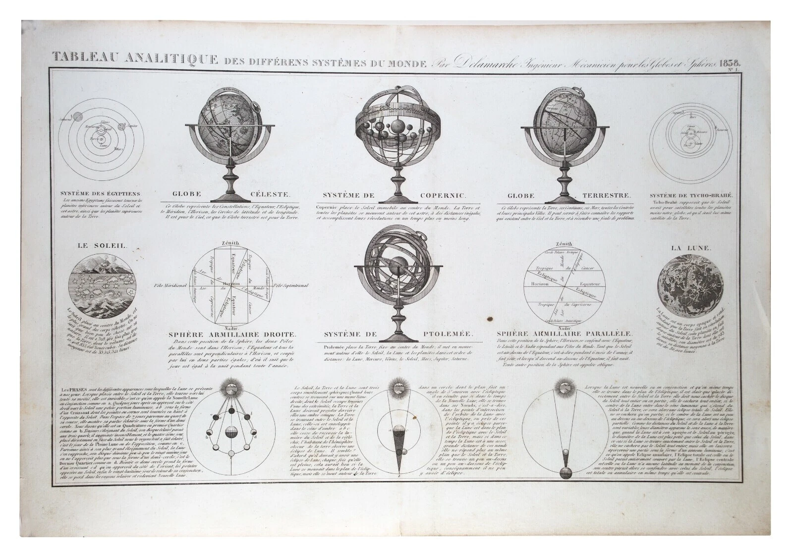 Intervalo de fechas 1800-1899 Globos antiguos de mundo celestiales