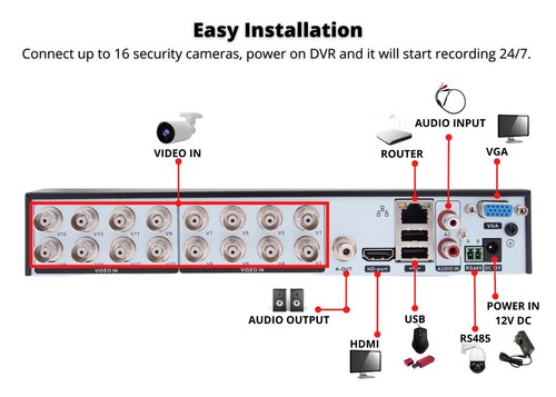 Evertech 16 Channel HD 1080P CCTV Dome Security Camera System 4TB HDD - Picture 7 of 12