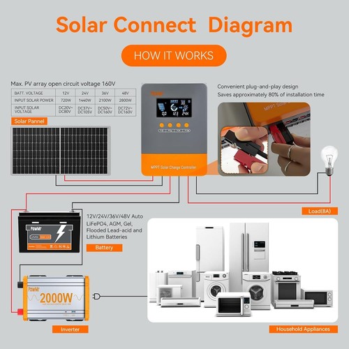 PowMr Solarladeregler 100% MPPT 20/30/40/60A Solar Controller Regler LCD Dispaly - Bild 10 von 26