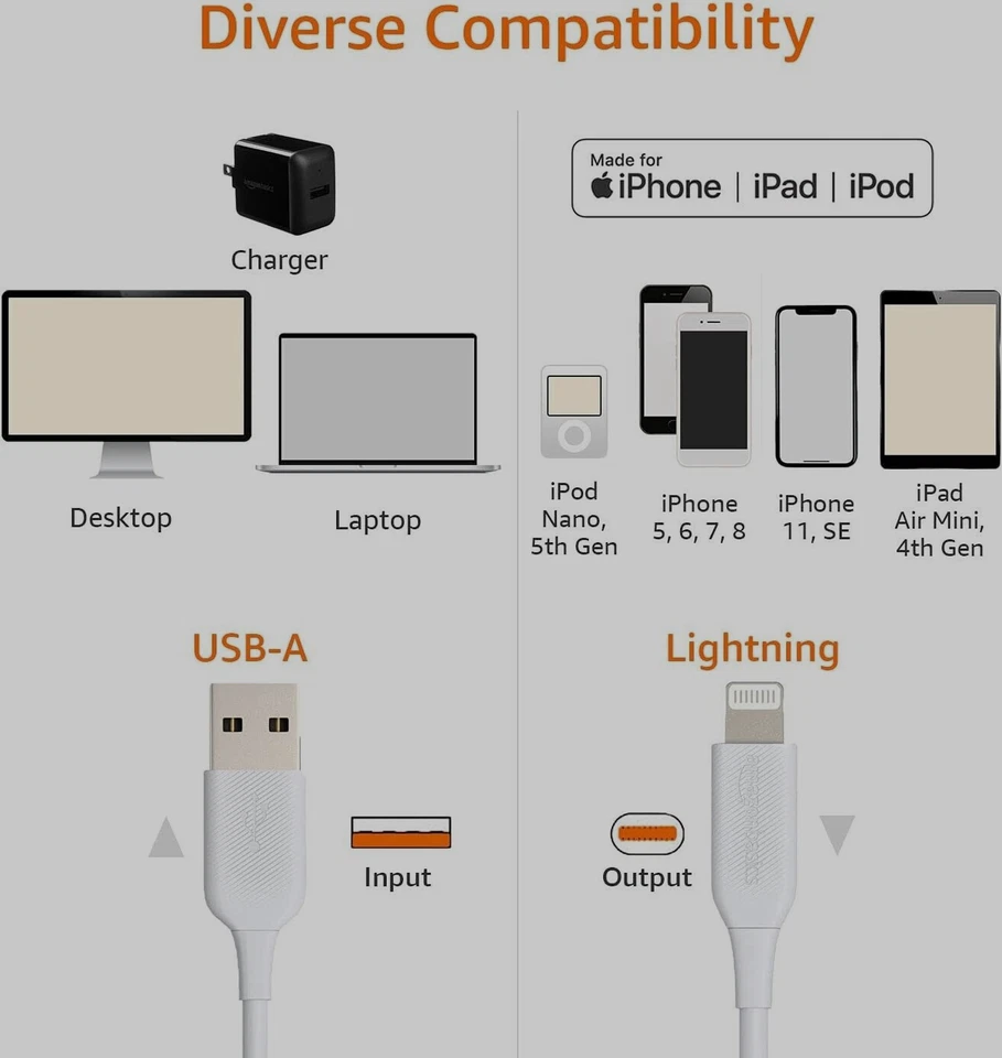 Amazon Basics Lightning to USB A Cable - MFi Cert iPhone Charger, White, 1.8M ✨✨ - Image 4 of 4