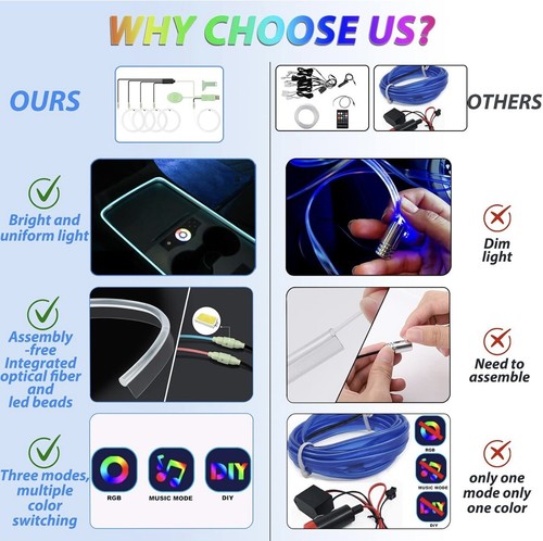 RGB Car Led Strip Lights, Interior Car Light, Ambient Led Lighting Kit NEW - Picture 6 of 9