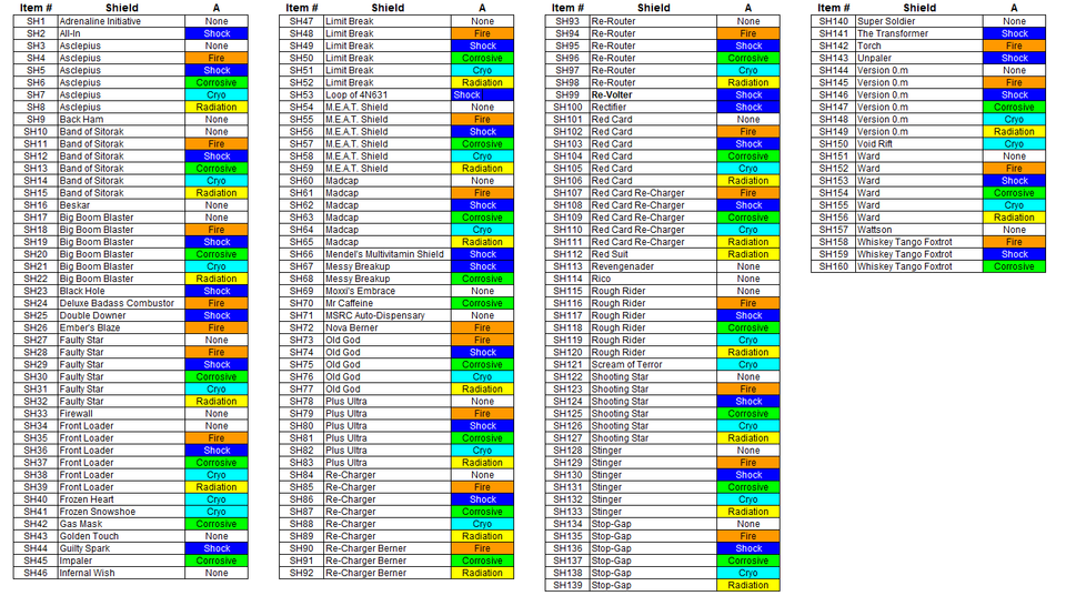 Borderlands 3 Director's Cut Per PC, PS4, PS5, Xbox - Livello 72 - Foto 12