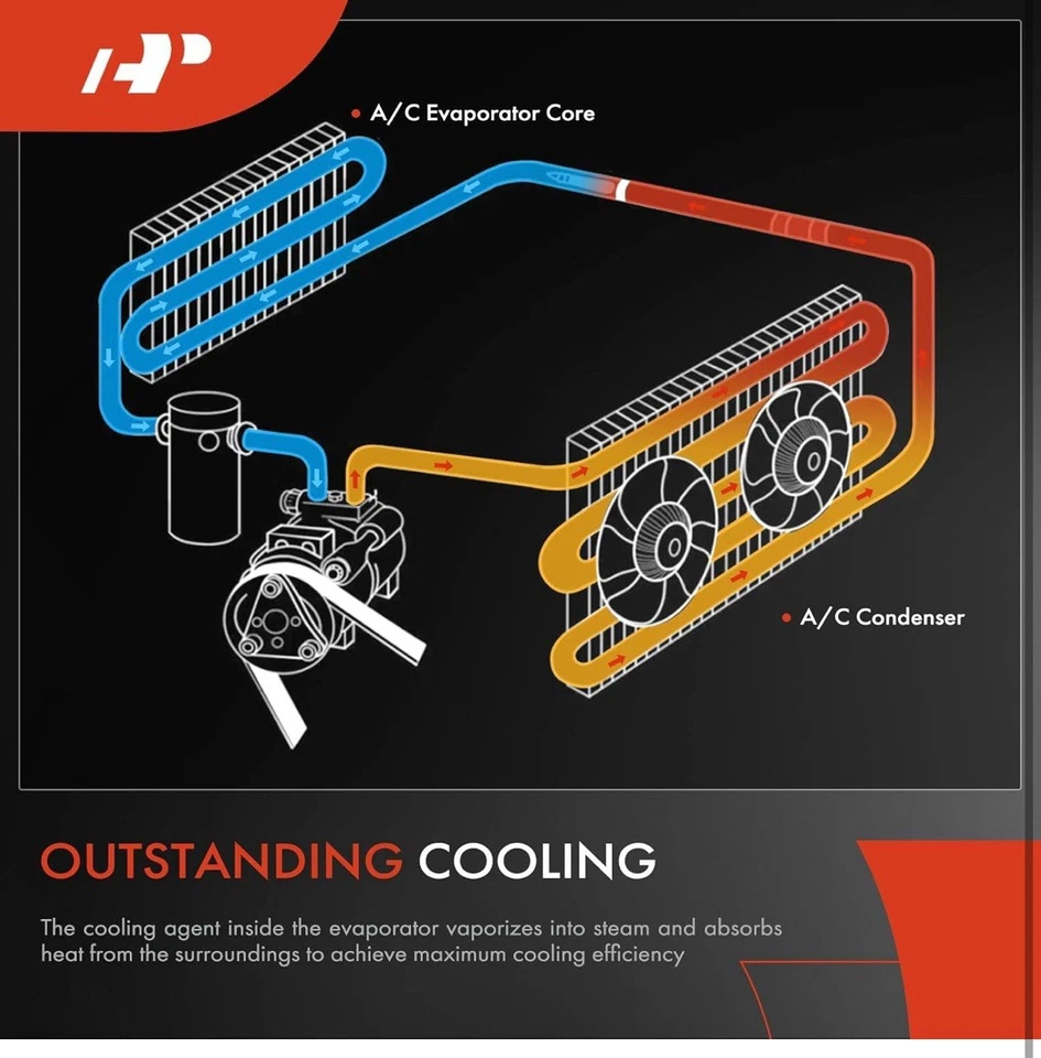 Núcleo evaporador de aire acondicionado trasero para Chevrolet Express 1500 GMC Savana 2500 Savana 3500 Foto 4 de 4