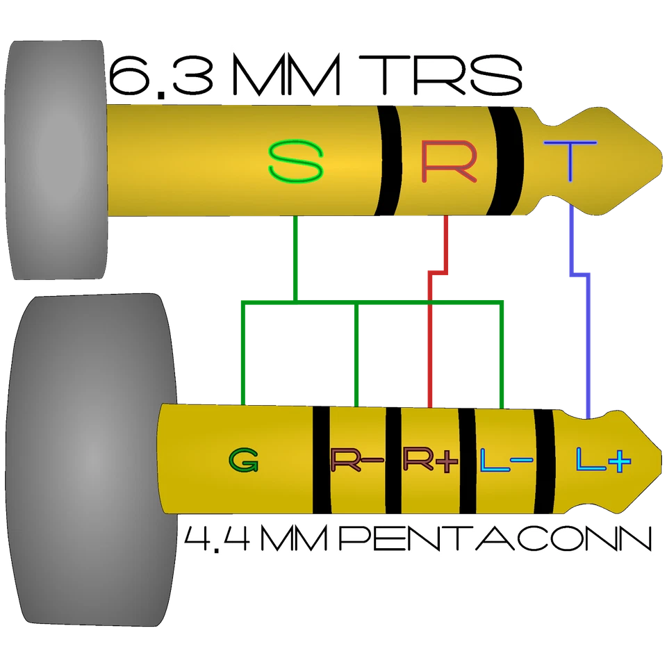 4.4 mm Pentaconn Jack to 6.3 mm (1/4") TRS Plug Stereo Adapter Cable - Image 2 of 4