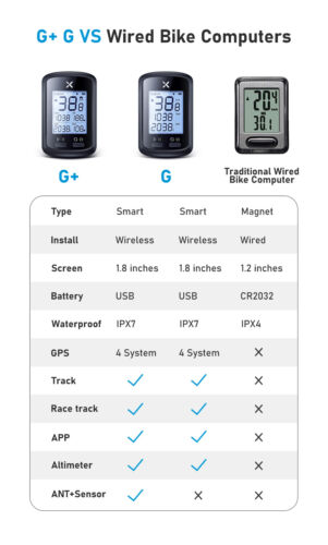 Bicycle Computer Wireless Speedometer Waterproof Bicycle Speedometer Odometer - Picture 11 of 27