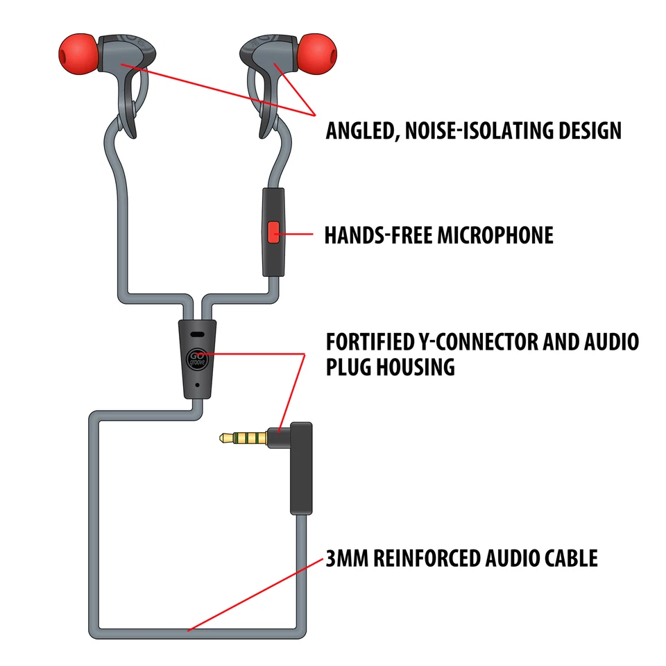 Ultra-Durable In-Ear Headphones with Mic , Soft Gel Earbuds & Noise Isolating - Image 3 of 4