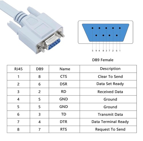RJ45 to RS232 DB9 Female Serial Port Cable for Console Switches 1.5m - 第 6/7 張圖片
