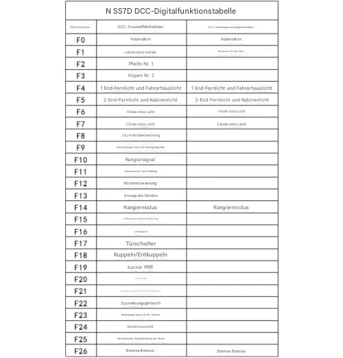 DigSight - Sound Decoder & Sugarcube Speaker for Changming SS7D - Spur N - Bild 4 von 4