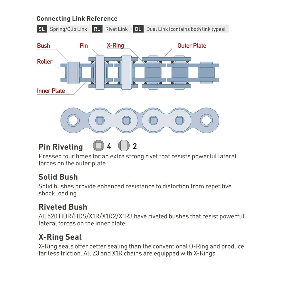 Cadena JT Z3 X-Ring oro y plata 525-122 Honda VT750 DC Shadow Spirit 2001-2007 Foto 4 de 4