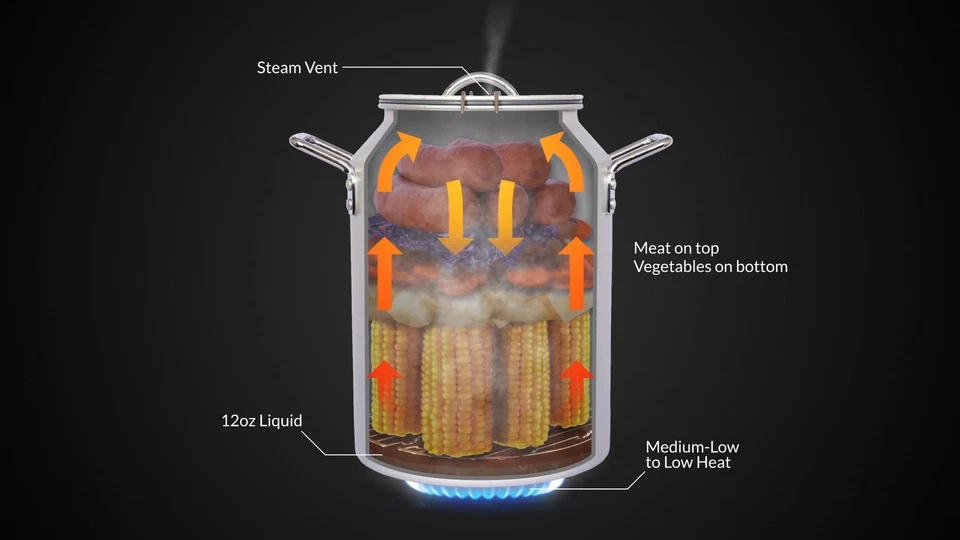 CanCooker vaporizador de alimentos al aire libre de 4 galones para camping senderismo viaje RV pesca Foto 3 de 4