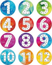 D-FantiX 12 Pcs Math Multiple Posters from 1 to 12, Double Sided multicolor