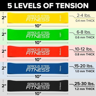 Set of 4 Green Resistance Loop Bands Exercise Yoga Stretch Physical Therapy