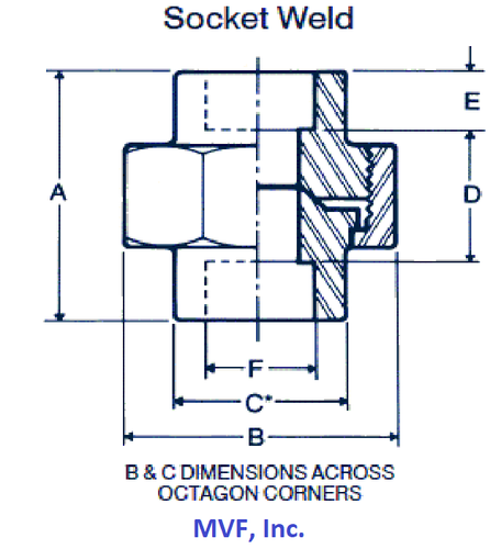 3/4" 3000# Socket-Weld MSS-SP-83 Unions A105 Forged Steel Pipe Fitting <FS040522 - Picture 2 of 3