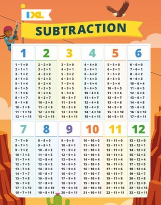 IXL Subtraction Poster by IXL Learning [Poster]