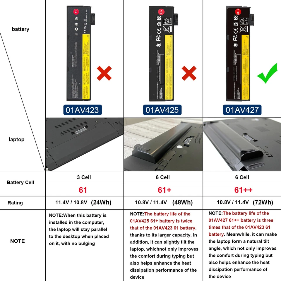 🔥LOTE 61++ 72Wh Batería para Lenovo ThinkPad T470 T480 T570 T580 01AV492 01AV427 Foto 2 de 4