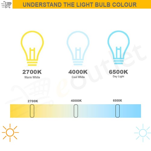 Bombilla LED Bajo Consumo De Luz Cálida Con 230VAC 5 W E27 G45 | Leroy Merlin