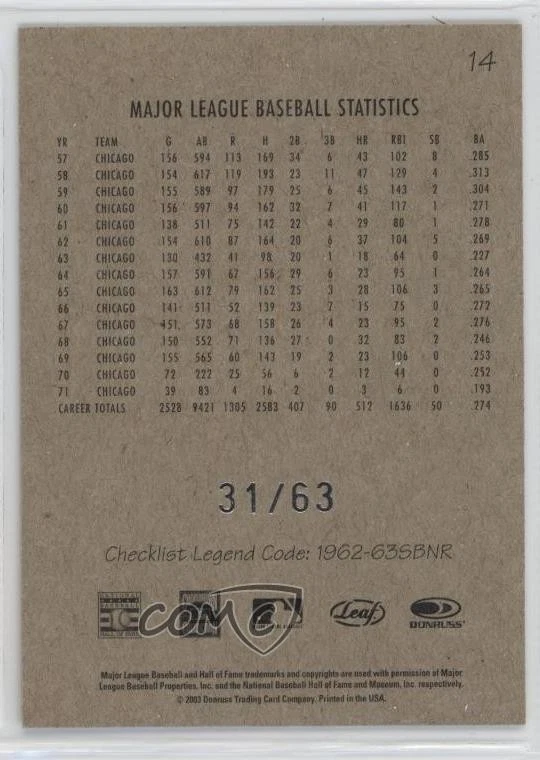2004 Leaf Exhibits 1962-63 SBNR Stats Black Name Right /63 Ernie Banks #14 HOF - Image 2 of 2