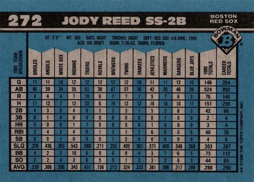 Jody Reed 1990 Bowman #272 Boston Red Sox - Picture 2 of 2