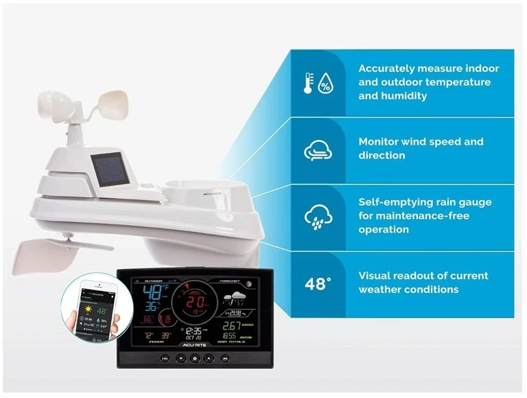 AcuRite Iris (5-in-1) Home Weather Station with Direct-to-Wi-Fi Wireless(01544M) - Image 3 of 4
