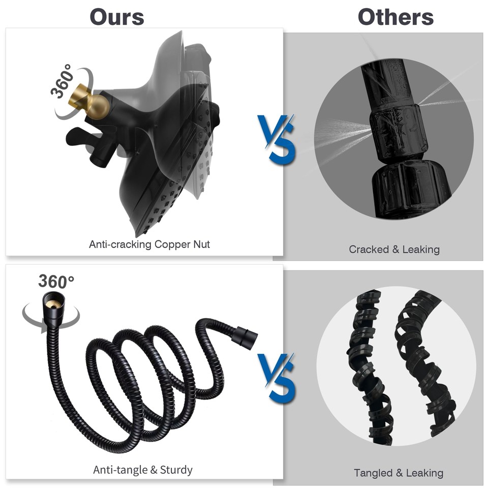 Shower Heads with Handheld Spray Combo 7.2" Rain Shower Head