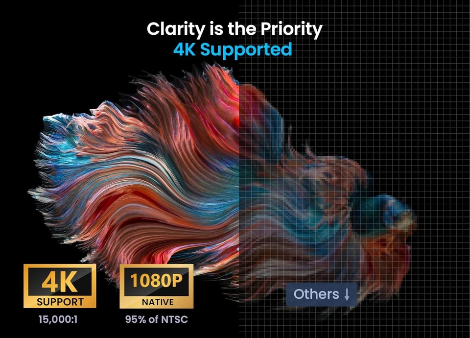 Projector 4K 1080P FHD 5G WiFi Blutooth LED Movie Video Home Theater HDMI AV - Image 3 of 4