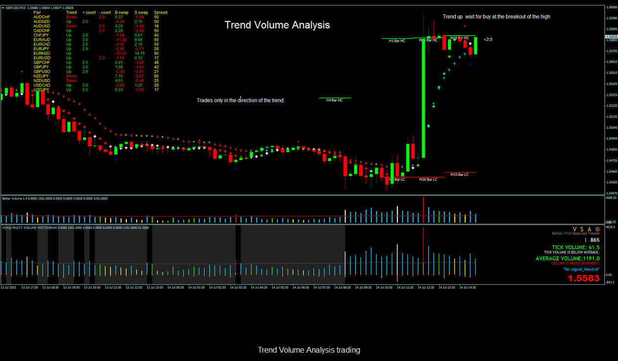 Image 1 - Trend Volume Analysis trading - Forex Trading System