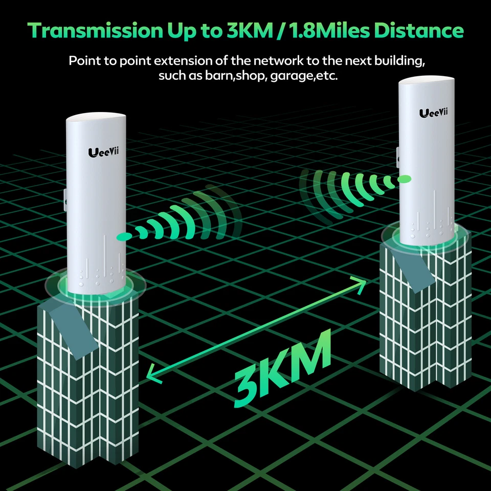 UeeVii Wireless Bridge CPE820 5.8G 1000mbps 3KM Point to Point WiFi Outdoor CPE - Image 4 of 4