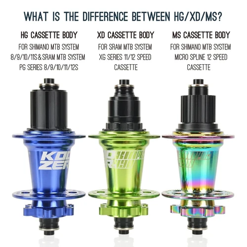 HG XD MS Hub Mountain Bike Wheelset 27.5/29Inch Duroc 30/35 Tubeless MTB Wheel - Picture 11 of 26