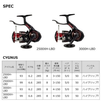 Daiwa Spinning Fishing Reel 23 Cygnus 2500XH-LBD Lever Brake Reel