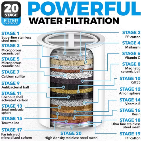 Purificatore Filtro Soffione Doccia 20 Stadi con Filtro per Addolcitore Acqua Dura - Foto 2 di 11