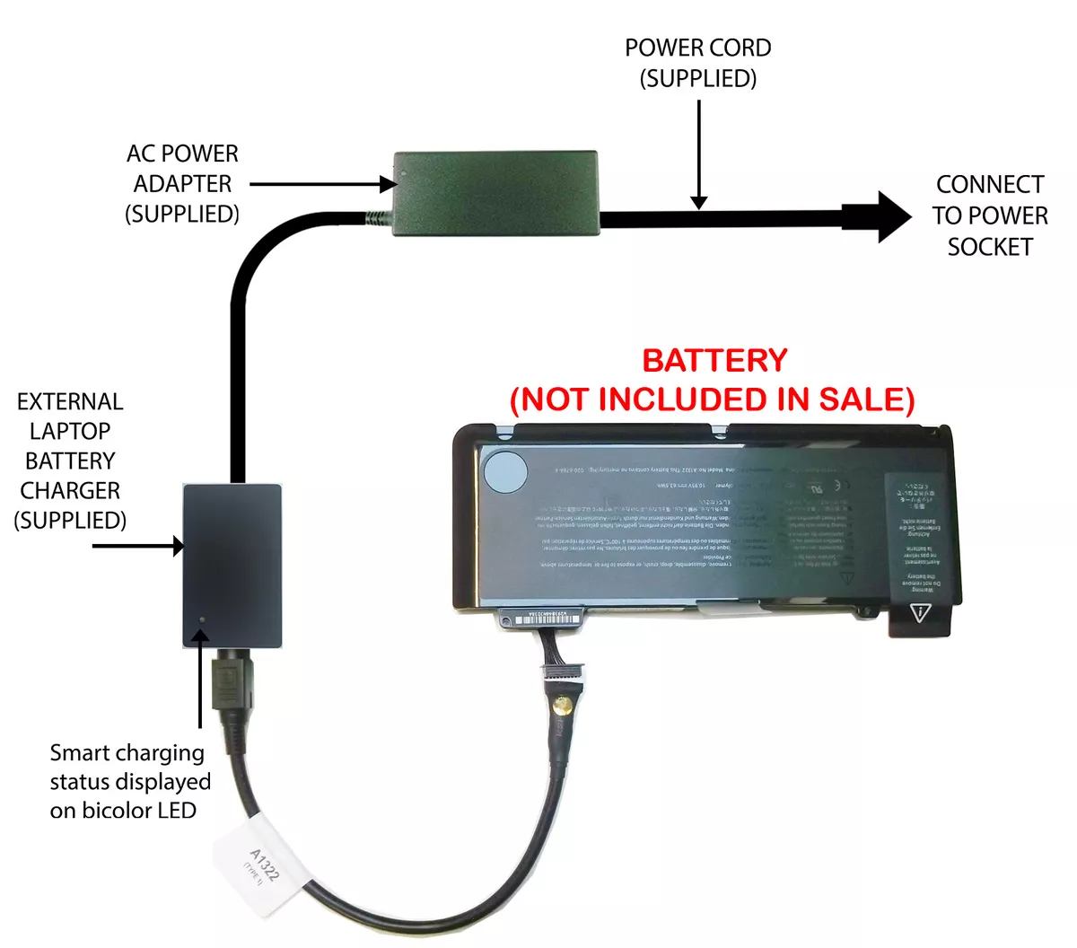 External Laptop Battery Charger for Apple MacBook Pro 13in A1278, A1322,  MB990LL