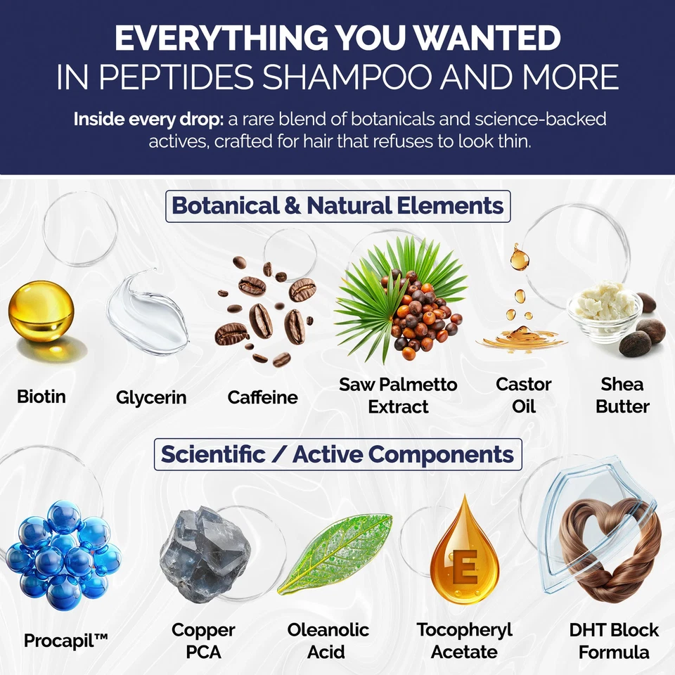 Anti-Thinning Peptide Shampoo Anti-Hair Loss Thickening & Hydrating 16oz - Image 3 of 4