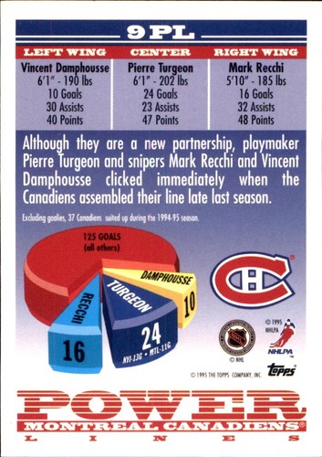 1995-96 Topps đ„
INSERTS đ„
VOUS CHOISISSEZ VOS FAVORIS đ NHL HOCKEY đ„
Cartes - Photo 40 sur 96