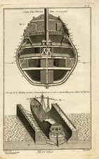 Antique Print-Crossection of a ship in Amsterdam-Benard-ca. 1779
