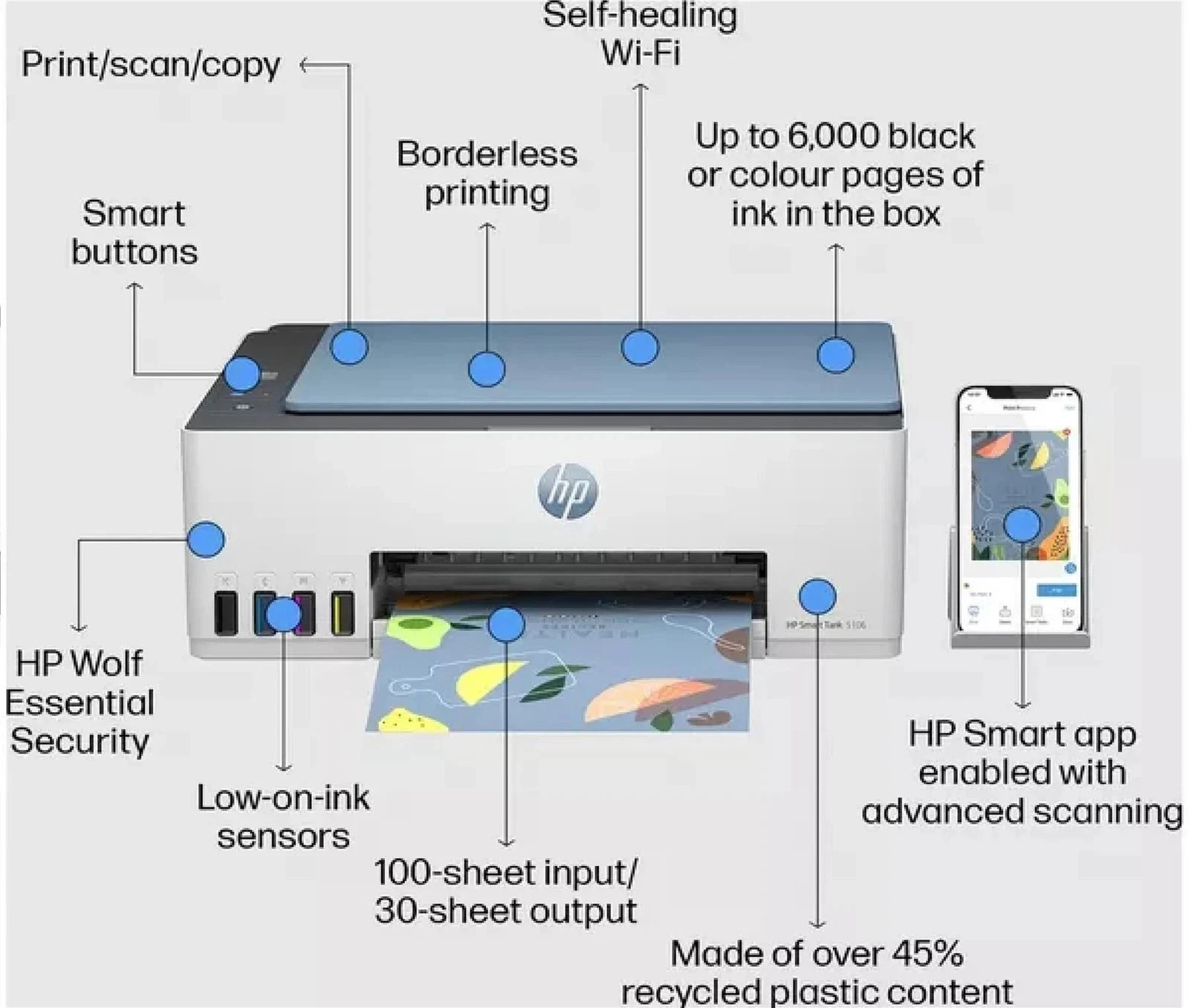HP Smart Tank 5106 All-in-One Wireless Inkjet Printer+INKS