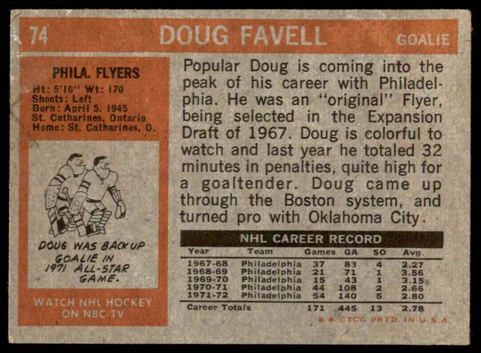 1972-73 Topps Doug Favell Philadelphia Flyers #74 - Image 2 of 2