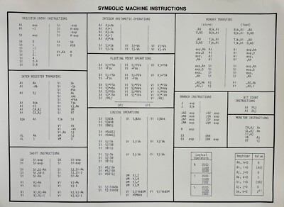 Vintage 80's Cray Research Inc. SYMBOLIC MACHINE INSTRUCTIONS Diagram Original