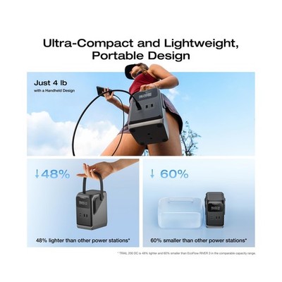 ケンケン様用 EcoFlow TRAIL 200DC ポータブル電源 192Wh ケンケン様用 EcoFlow TRAIL 200DC ポータブル電源 192Wh