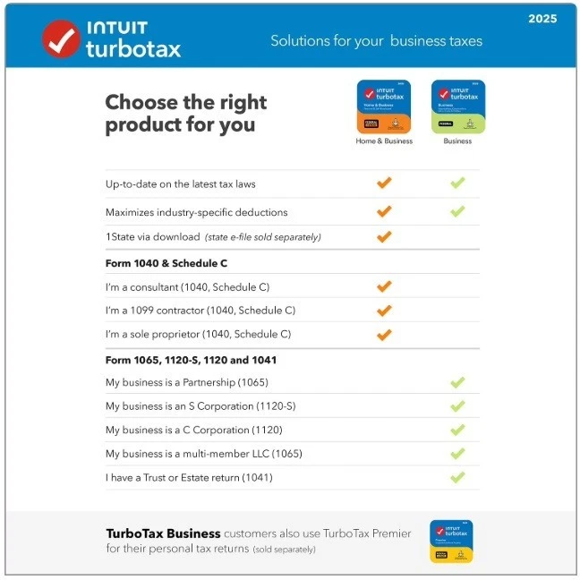 TurboTax Business 2025 Tax Software Federal Taxes ONLY Windows CODE - SHIPS 24 - Image 3 of 4