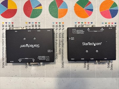 Lot Of 2 STARTECH.COM VS221VGA2HD 2X1 HDMI VGA TO HDMI CONVERTER