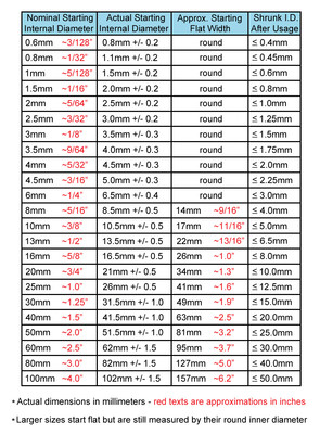Deutsch Connector Heat Shrink At Makayla Sleath Blog