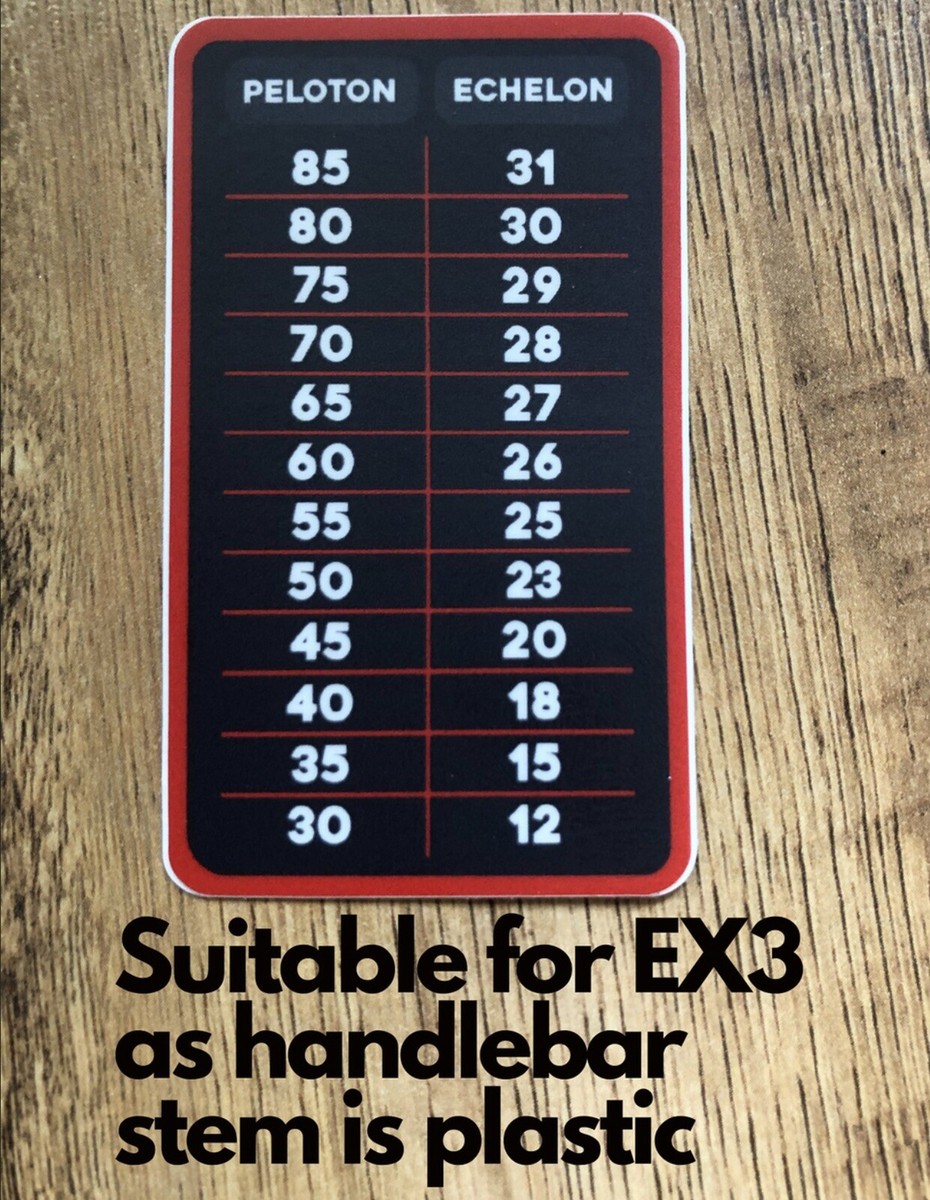 Peloton Resistance Conversion Resistance Levels On Spin Bike