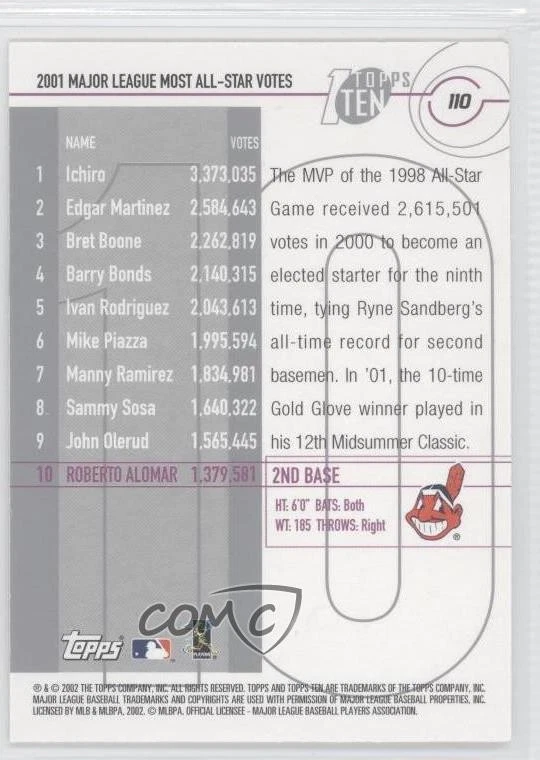 2002 Topps Ten Roberto Alomar #110 HOF - Image 2 of 2
